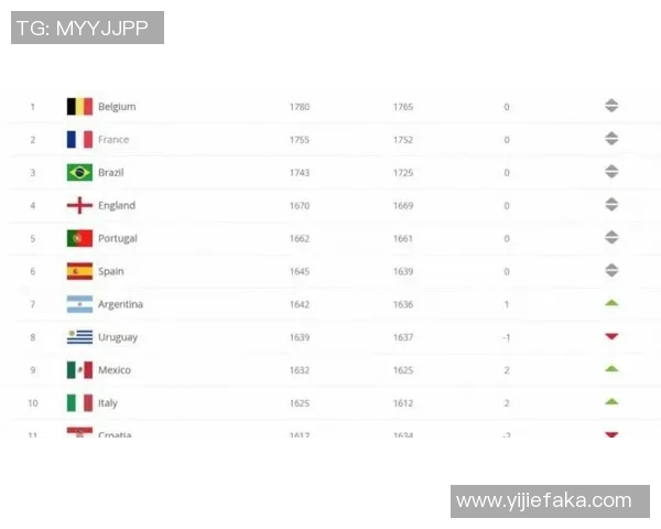 全球足球球星身价排行榜2025:顶级球员的市场价值与未来潜力分析 全球足球球星身价排行榜2025:顶级球员的市场价值与未来潜力分析