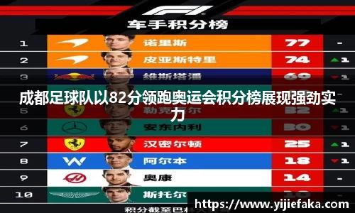 成都足球队以82分领跑奥运会积分榜展现强劲实力